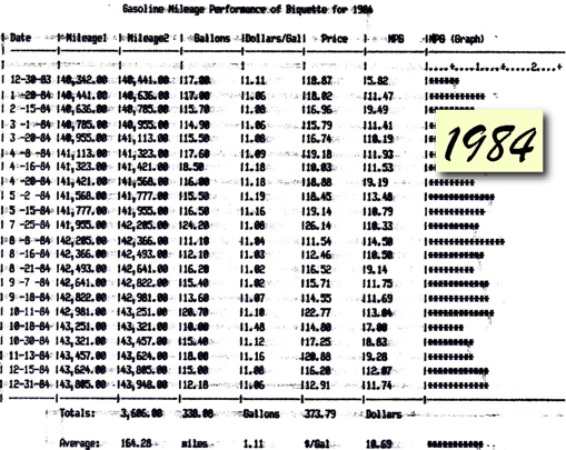 Biquette's MPG 1984