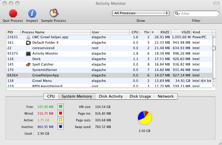 Activity monitor window