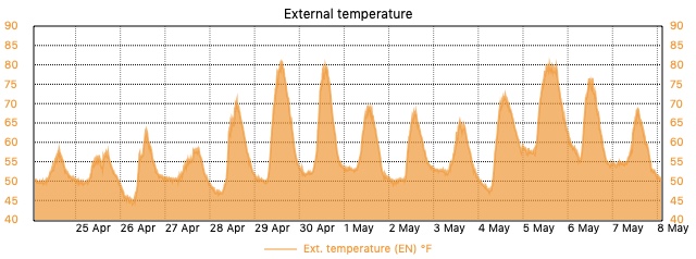 Custom Graph customgraph1.jpg