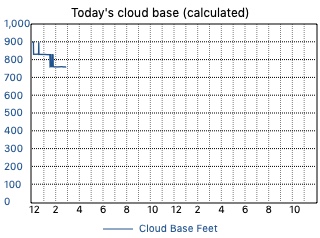 Custom Graph customgraph14.jpg